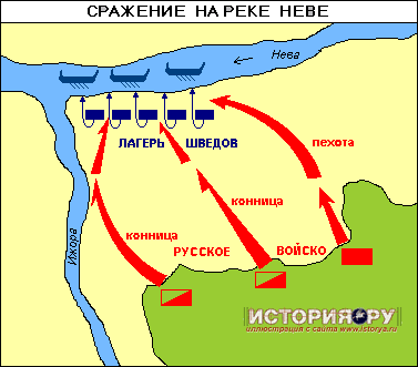 Схема битвы при Неве